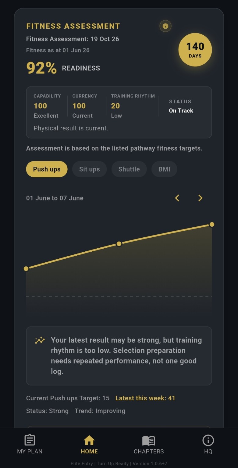 Elite Entry fitness readiness screen
